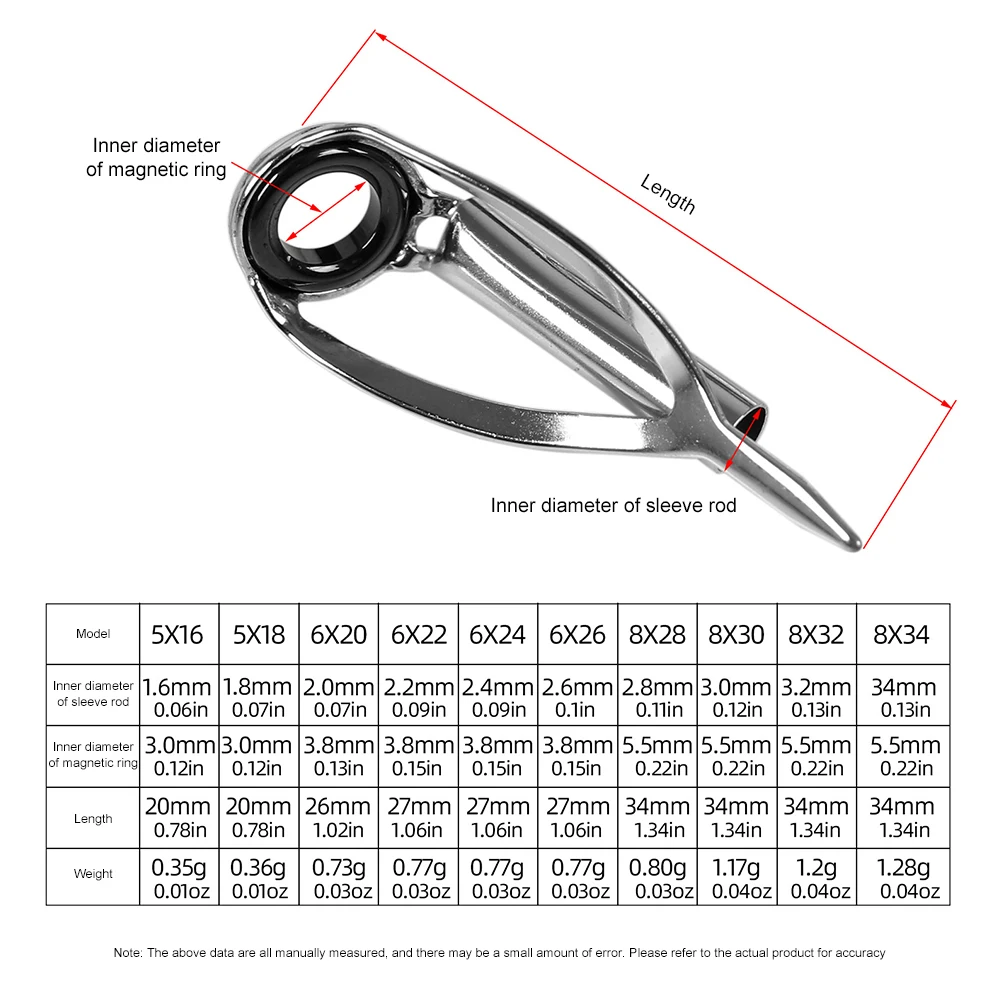 Fishing Rod Repair Kit - 10/40 stuks Hengeltop Reparatieset Hengeltop Vervanging