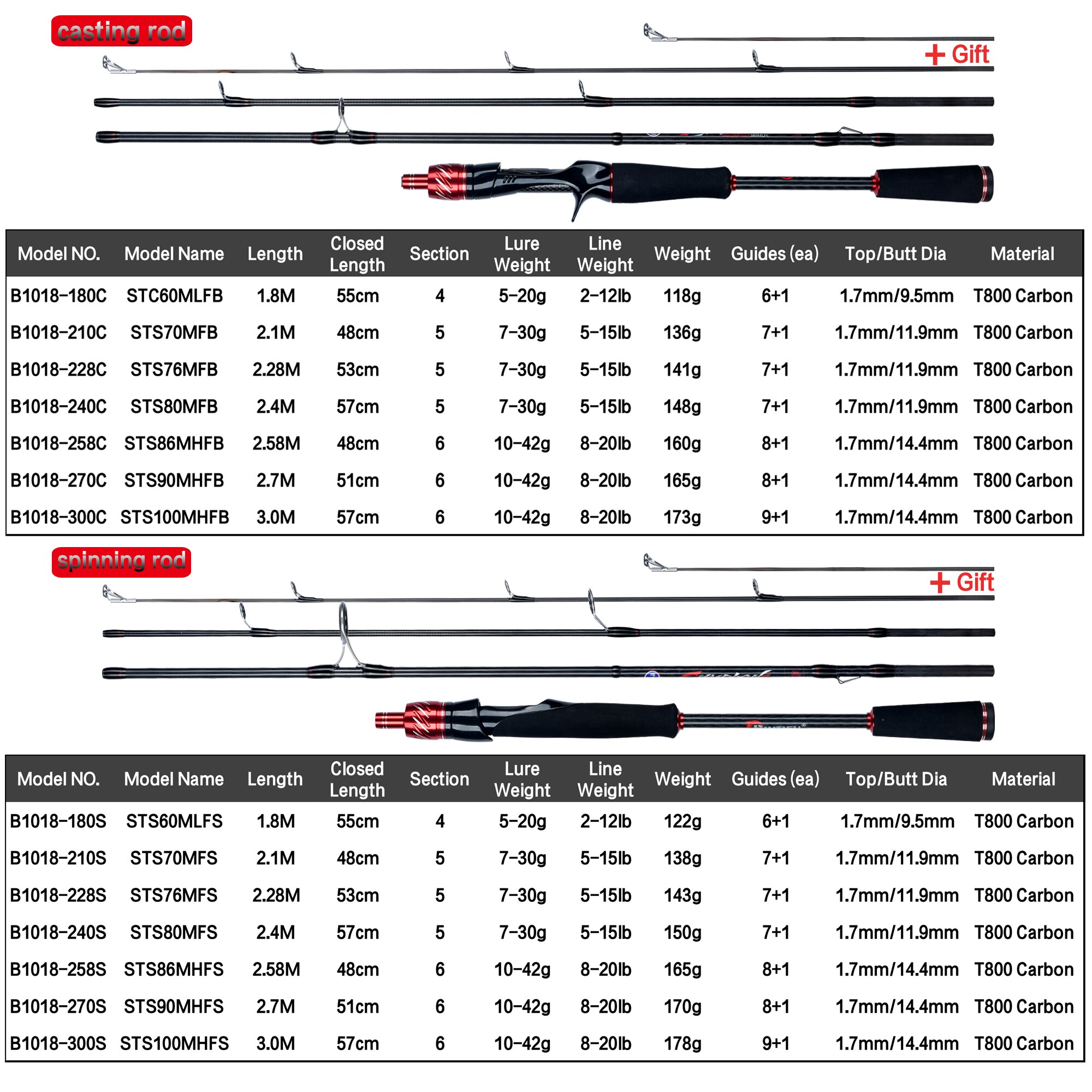 BIUTIFU Reiziger Spinning Cast - Fishing Rod Surf recensie en prijs