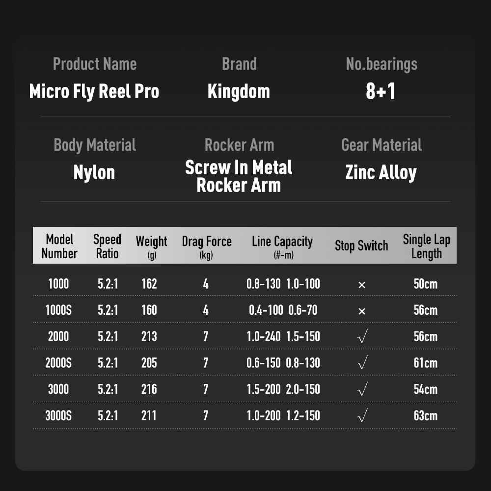 Kingdom Micro Fly Pro Vissen S - Daiwa Reel Fuego recensie en prijs